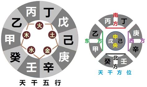 天干個性|十天干關鍵字性格分析